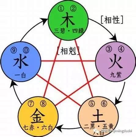 地格重要嗎|五格起名法：天格、地格、人格、總格、外格